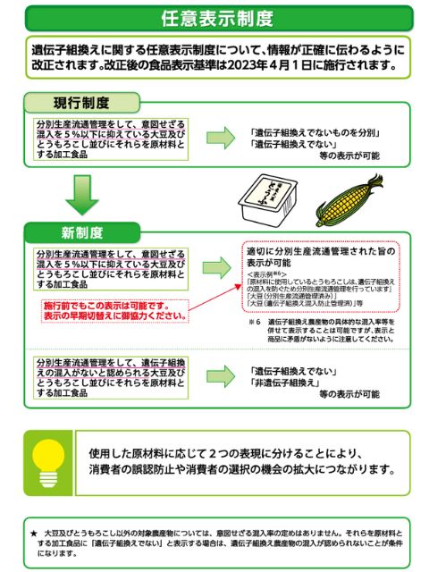 消費者庁 遺伝子組換え表示制度