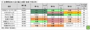 セブンプレミアムゴールド 金のマルゲリータ